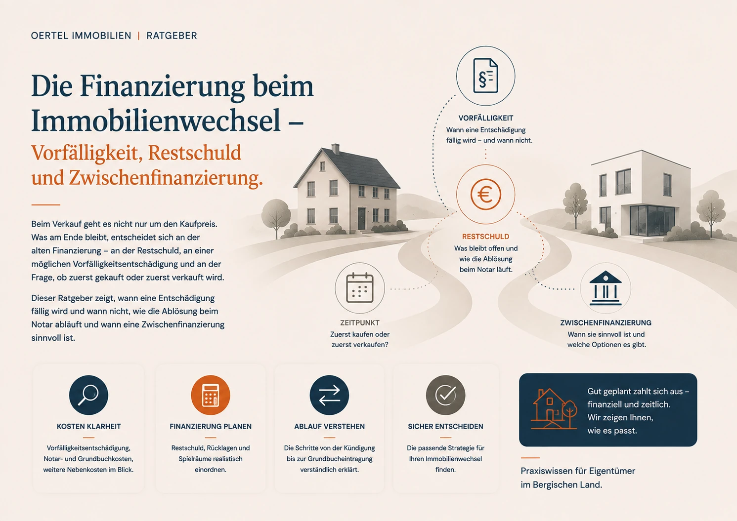 immobilienfinanzierung-ablauf-ratgeber-hero